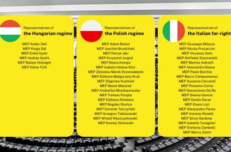 EU-Parlamentarier, die gegen die Resolution stimmten